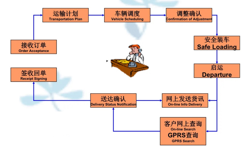 苏州到井研搬家公司-苏州到井研长途搬家公司